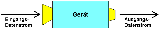 Gerät