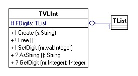 Klassendiagramm TVLInt